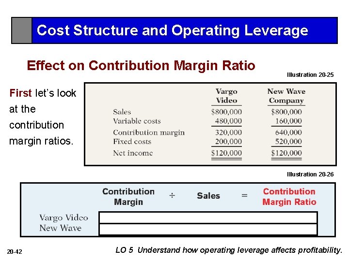 Cost Structure and Operating Leverage Effect on Contribution Margin Ratio Illustration 20 -25 First