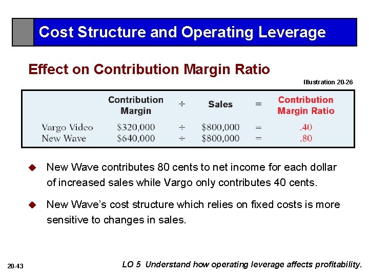 Cost Structure and Operating Leverage Effect on Contribution Margin Ratio Illustration 20 -26 20