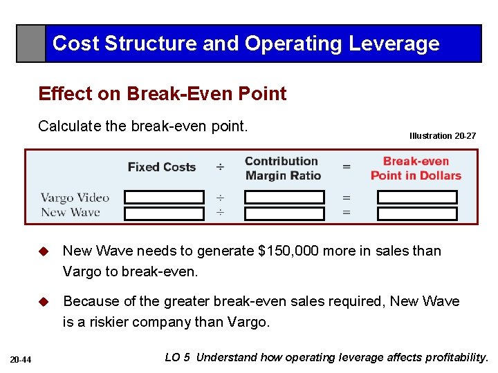 Cost Structure and Operating Leverage Effect on Break-Even Point Calculate the break-even point. 20