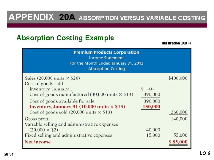 APPENDIX 20 A ABSORPTION VERSUS VARIABLE COSTING Absorption Costing Example 20 -54 Illustration 20