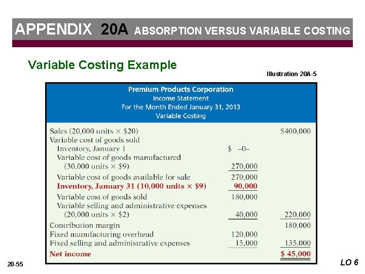 APPENDIX 20 A ABSORPTION VERSUS VARIABLE COSTING Variable Costing Example 20 -55 Illustration 20