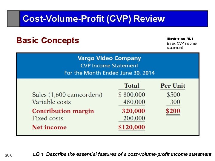 Cost-Volume-Profit (CVP) Review Basic Concepts 20 -6 Illustration 20 -1 Basic CVP income statement