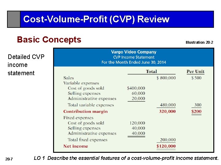 Cost-Volume-Profit (CVP) Review Basic Concepts Illustration 20 -2 Detailed CVP income statement 20 -7