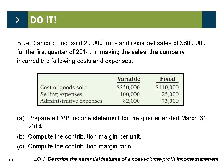 Blue Diamond, Inc. sold 20, 000 units and recorded sales of $800, 000 for