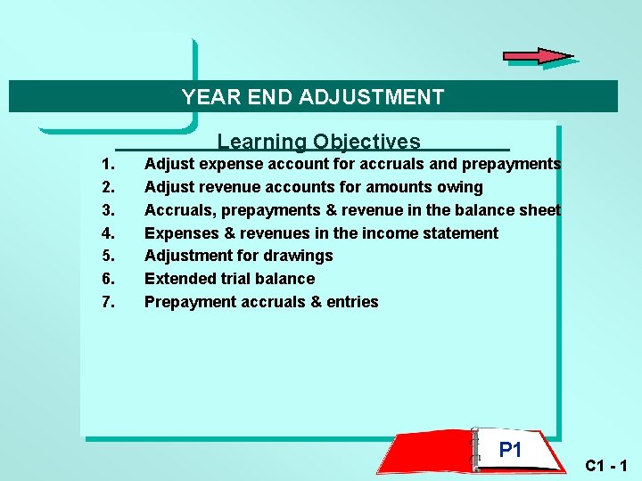 YEAR END ADJUSTMENT Learning Objectives 1. 2. 3. 4. 5. 6. 7. Adjust expense