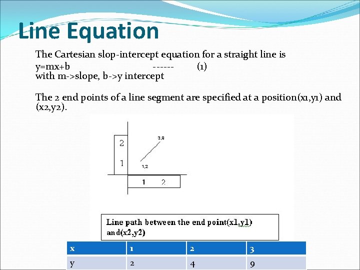 Line Equation The Cartesian slop-intercept equation for a straight line is y=mx+b ------ (1)