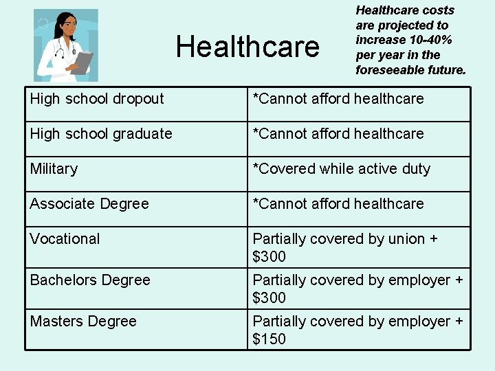 Healthcare costs are projected to increase 10 -40% per year in the foreseeable future. Healthcare costs are projected to increase 10 -40% per year in the foreseeable future.