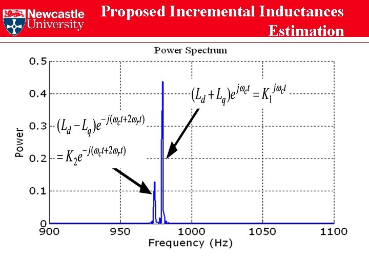 Proposed Incremental Inductances Estimation Incremental inductances can be found in 2 steps: 1. Goertzel