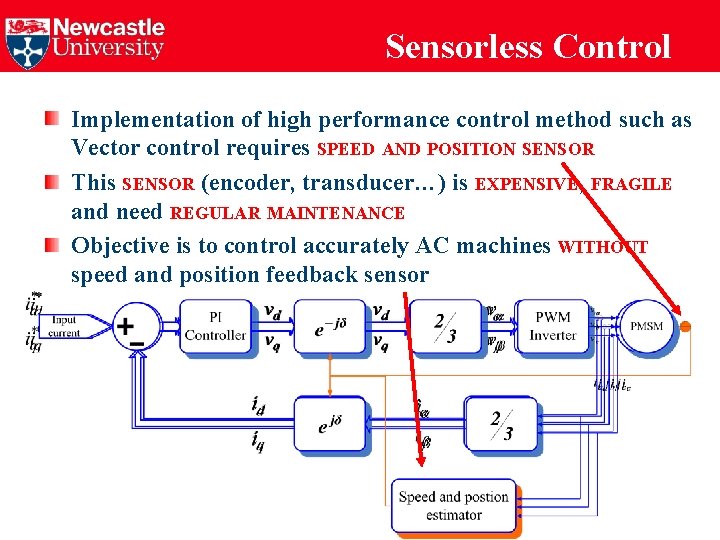 Sensorless Control Implementation of high performance control method such as Vector control requires SPEED