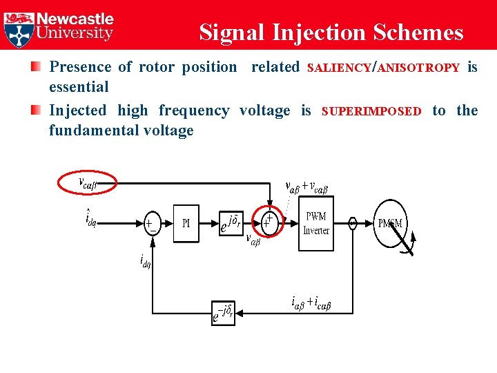 Signal Injection Schemes Presence of rotor position related SALIENCY/ANISOTROPY is essential Injected high frequency