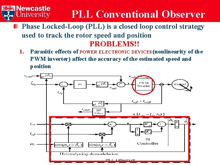 PLL Conventional Observer Phase Locked-Loop (PLL) is a closed loop control strategy used to