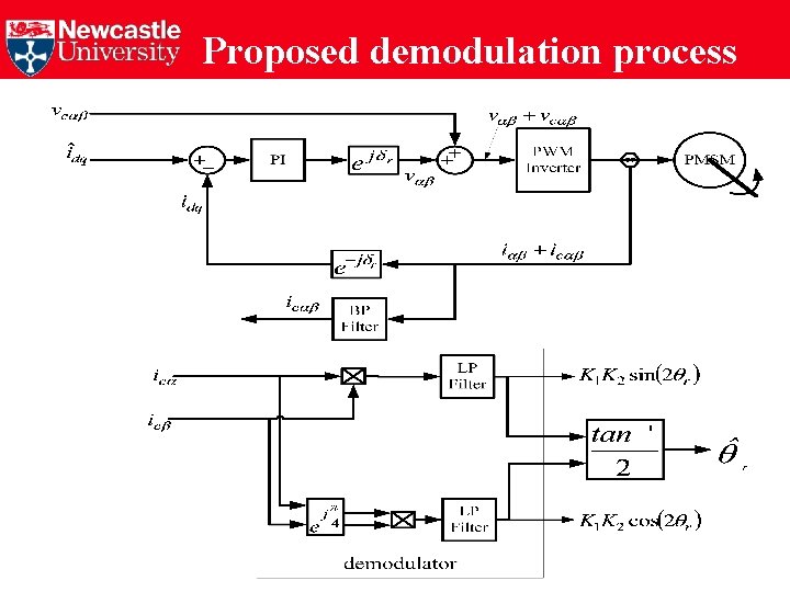 Proposed demodulation process 