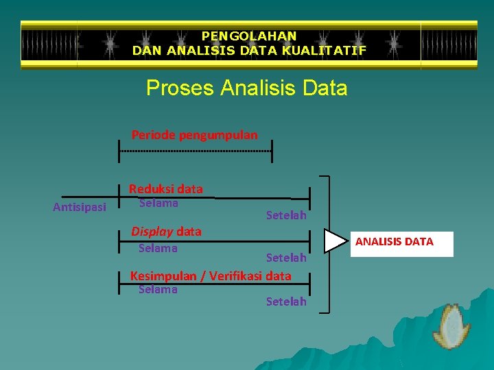 PENGOLAHAN DAN ANALISIS DATA KUALITATIF Proses Analisis Data Periode pengumpulan Reduksi data Antisipasi Selama