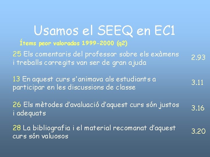 Usamos el SEEQ en EC 1 Ítems peor valorados 1999 -2000 (q 2) 25