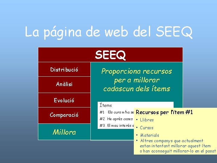 La página de web del SEEQ Distribució Anàlisi Evolució Comparació Millora Permet Proporciona Permet