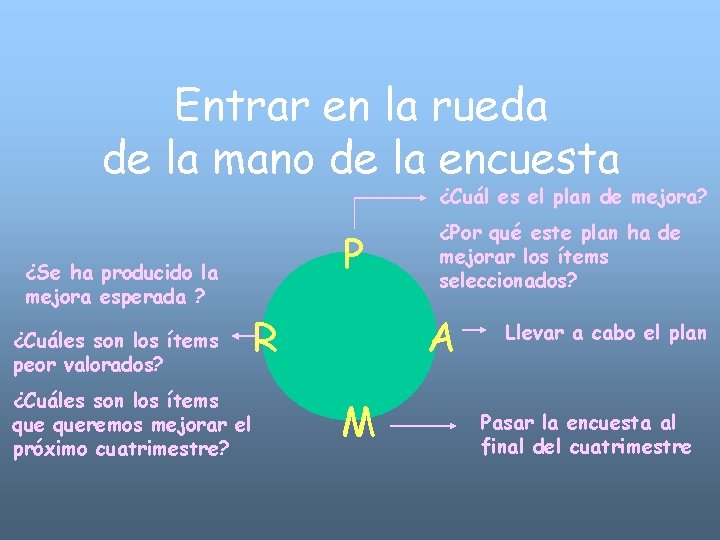 Entrar en la rueda de la mano de la encuesta ¿Cuál es el plan