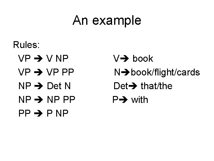 An example Rules: VP V NP VP PP NP Det N NP PP PP