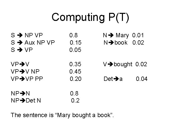 Computing P(T) S NP VP S Aux NP VP S VP 0. 8 0.