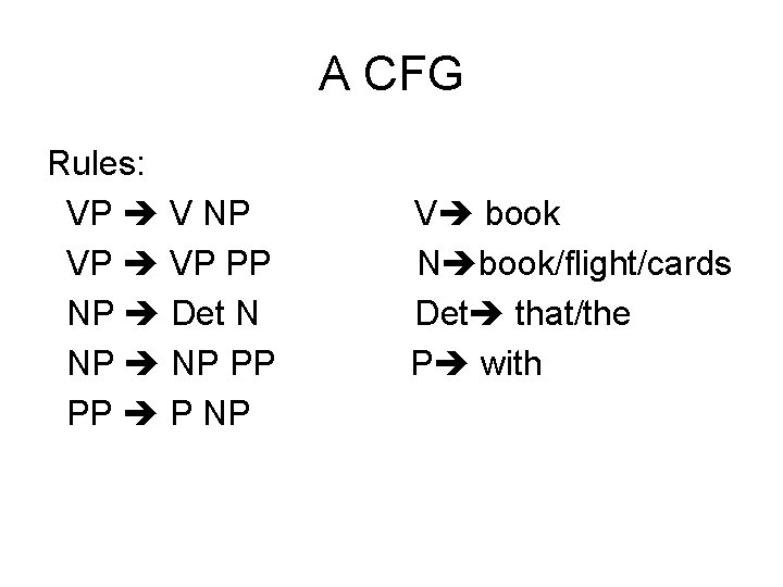 A CFG Rules: VP V NP VP PP NP Det N NP PP PP