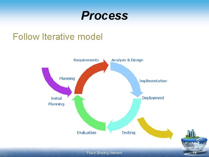 Process Follow Iterative model Place Sharing Network 14 Process Follow Iterative model Place Sharing Network 14