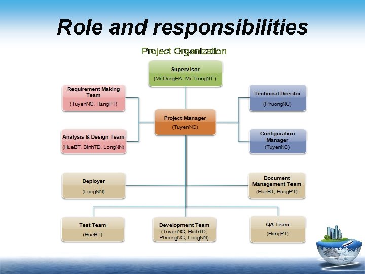 Role and responsibilities Role and responsibilities