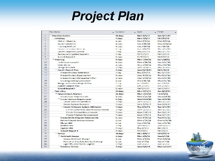 Project Plan Project Plan