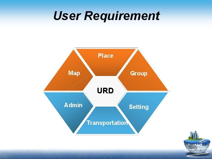 User Requirement Place Map Group URD Admin Setting Transportation User Requirement Place Map Group URD Admin Setting Transportation