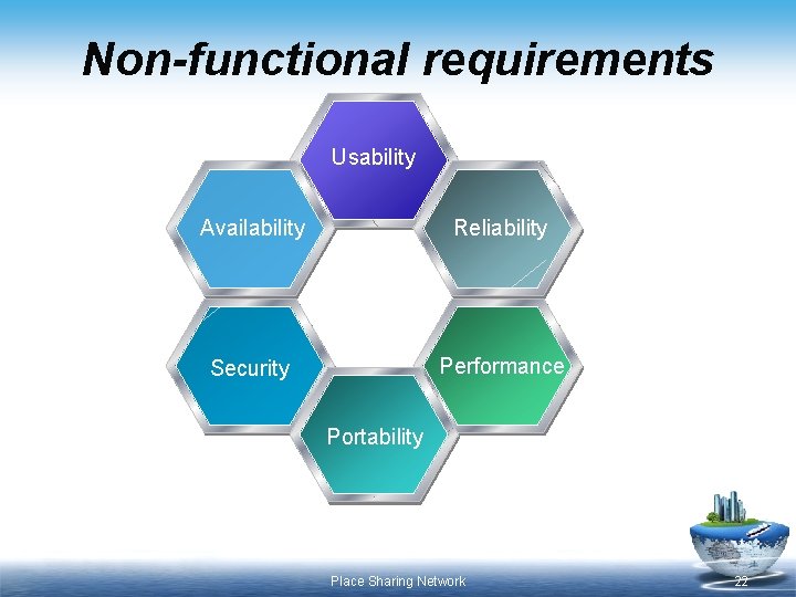 Non-functional requirements Usability Availability Reliability Security Performance Security Portability Place Sharing Network 22 Non-functional requirements Usability Availability Reliability Security Performance Security Portability Place Sharing Network 22