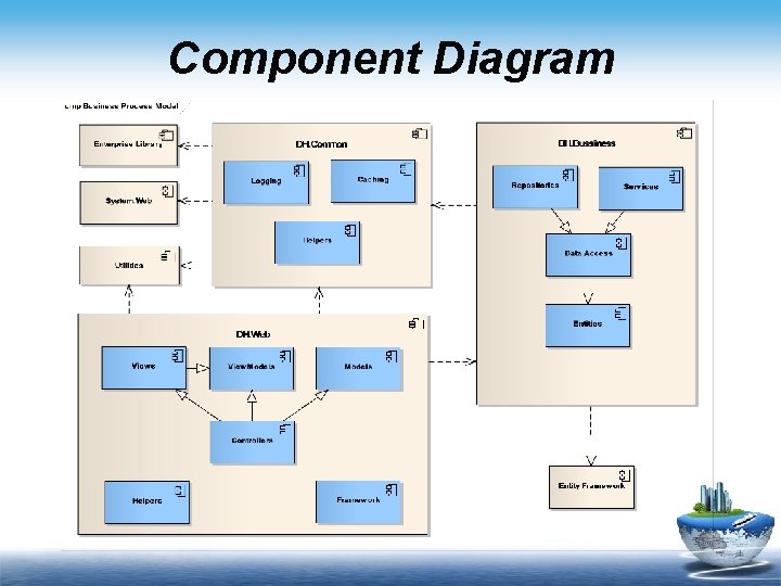 Component Diagram Component Diagram
