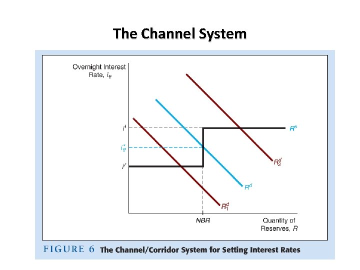 The Channel System 