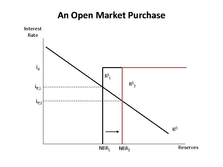 An Open Market Purchase Interest Rate id RS 1 RS 2 iff, 1 iff,