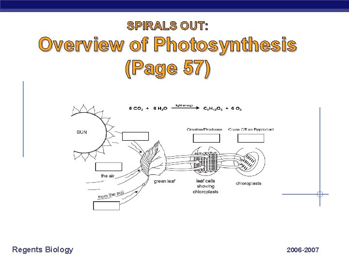 SPIRALS OUT: Overview of Photosynthesis (Page 57) Regents Biology 2006 -2007 