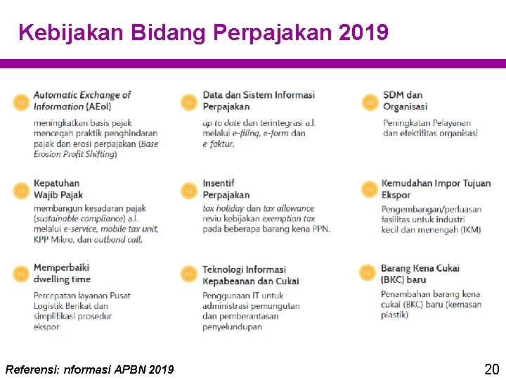 Kebijakan Bidang Perpajakan 2019 Referensi: nformasi APBN 2019 20 Kebijakan Bidang Perpajakan 2019 Referensi: nformasi APBN 2019 20