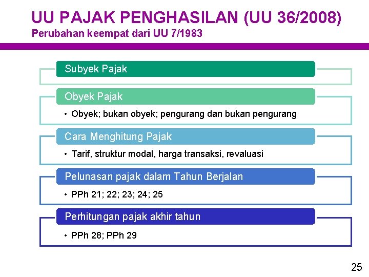 UU PAJAK PENGHASILAN (UU 36/2008) Perubahan keempat dari UU 7/1983 Subyek Pajak Obyek Pajak