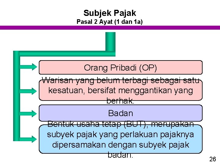 Subjek Pajak Pasal 2 Ayat (1 dan 1 a) Orang Pribadi (OP) Warisan yang Subjek Pajak Pasal 2 Ayat (1 dan 1 a) Orang Pribadi (OP) Warisan yang