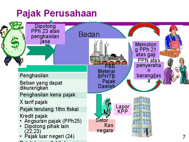 Pajak Perusahaan Dipotong PPh 23 atas penghasilan jasa Badan Penghasilan Beban yang dapat dikurangkan Pajak Perusahaan Dipotong PPh 23 atas penghasilan jasa Badan Penghasilan Beban yang dapat dikurangkan