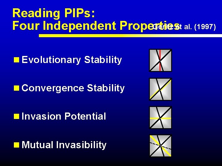 Reading PIPs: Geritz et al. (1997) Four Independent Properties n Evolutionary Stability n Convergence