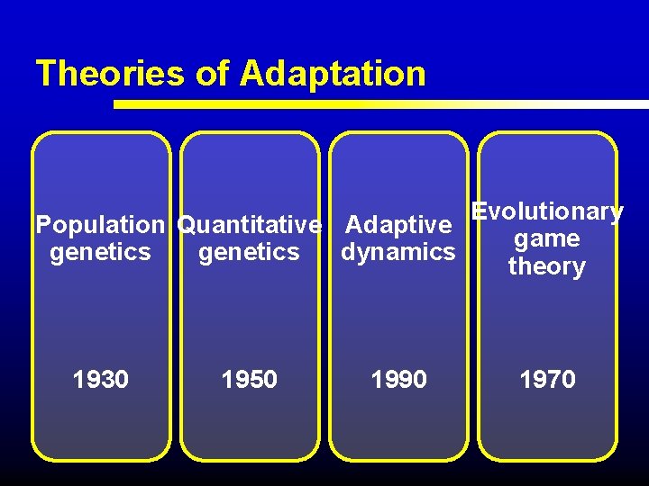 Theories of Adaptation Population Quantitative Adaptive genetics dynamics 1930 1950 1990 Evolutionary game theory