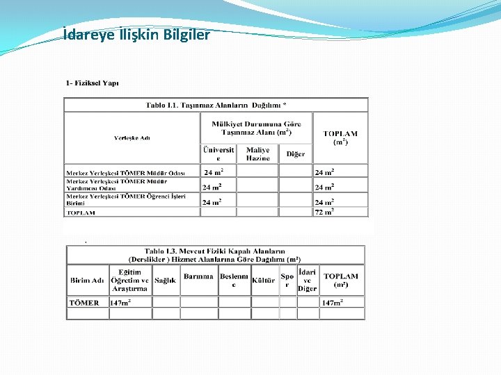  İdareye İlişkin Bilgiler 