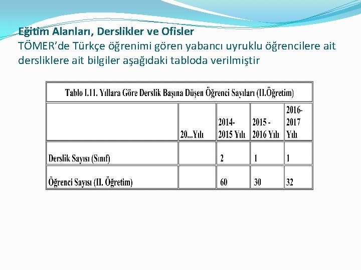 Eğitim Alanları, Derslikler ve Ofisler TÖMER’de Türkçe öğrenimi gören yabancı uyruklu öğrencilere ait dersliklere