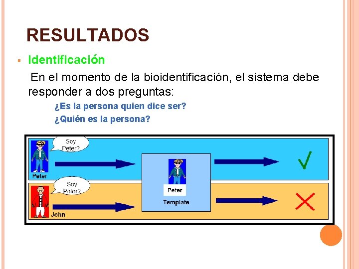 RESULTADOS Identificación En el momento de la bioidentificación, el sistema debe responder a dos RESULTADOS Identificación En el momento de la bioidentificación, el sistema debe responder a dos