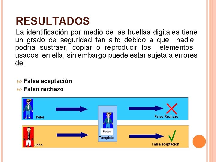 RESULTADOS La identificación por medio de las huellas digitales tiene un grado de seguridad RESULTADOS La identificación por medio de las huellas digitales tiene un grado de seguridad