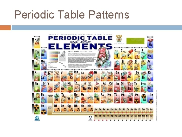Periodic Table Patterns Periodic Table Patterns