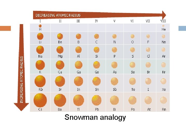 Snowman analogy Snowman analogy