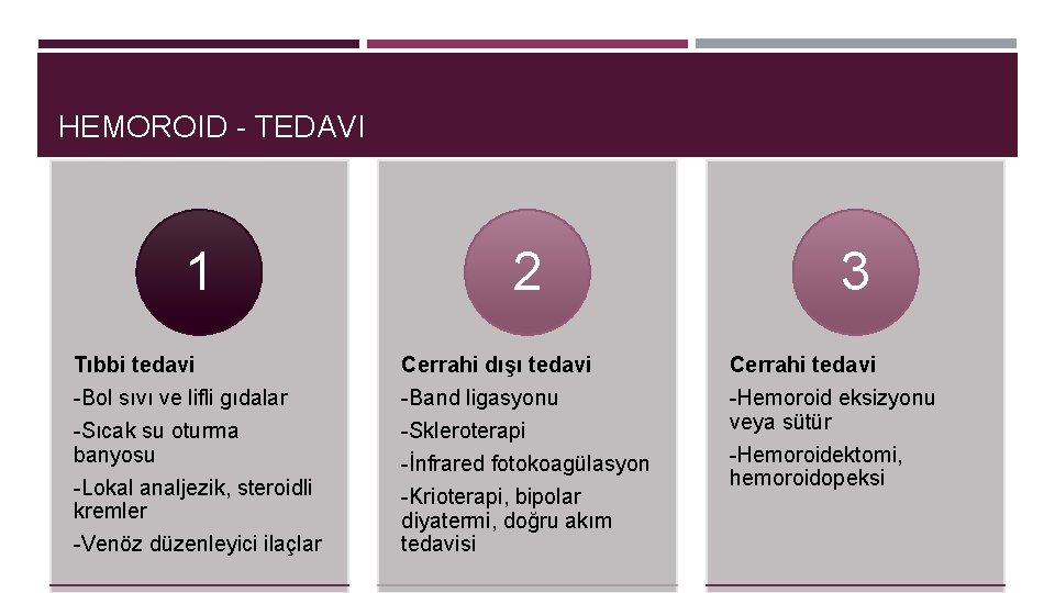 HEMOROID - TEDAVI 1 2 Tıbbi tedavi -Bol sıvı ve lifli gıdalar -Sıcak su