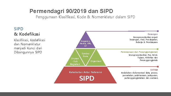 Permendagri 90/2019 dan SIPD Penggunaan Klasifikasi, Kode & Nomenklatur dalam SIPD & Kodefikasi Klasifikasi,