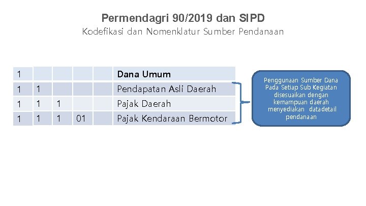 Permendagri 90/2019 dan SIPD Kodefikasi dan Nomenklatur Sumber Pendanaan Dana Umum 1 1 1