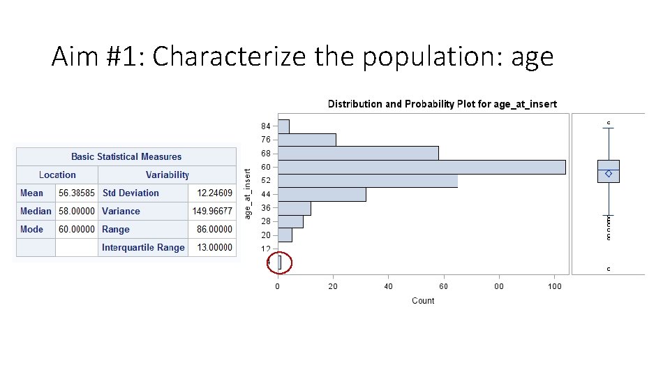 Aim #1: Characterize the population: age Aim #1: Characterize the population: age