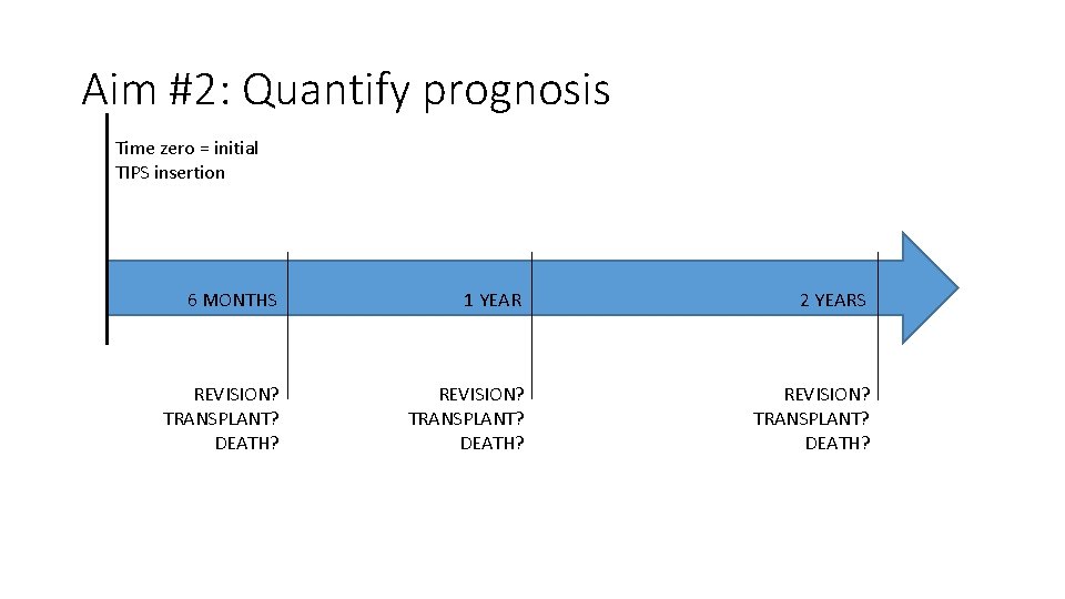 Aim #2: Quantify prognosis Time zero = initial TIPS insertion 6 MONTHS 1 YEAR Aim #2: Quantify prognosis Time zero = initial TIPS insertion 6 MONTHS 1 YEAR