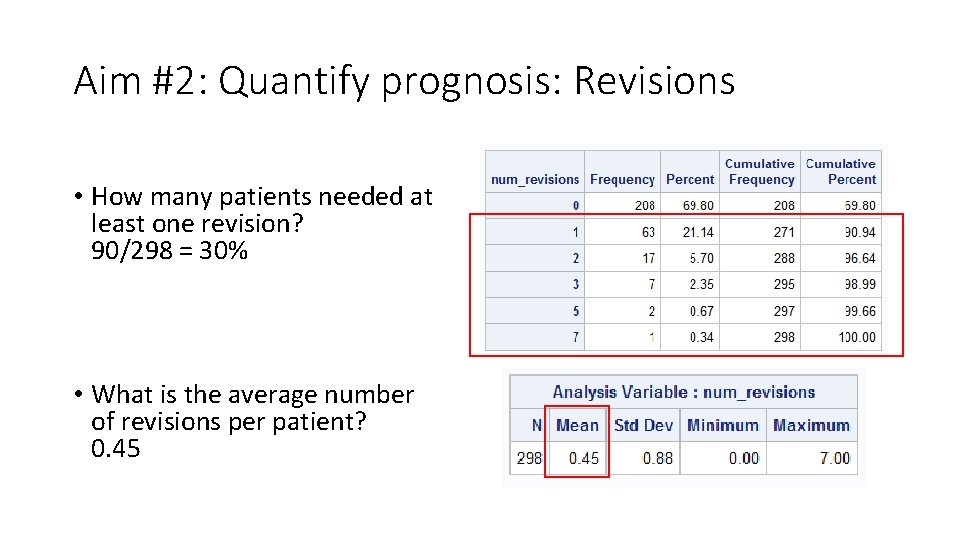 Aim #2: Quantify prognosis: Revisions • How many patients needed at least one revision? Aim #2: Quantify prognosis: Revisions • How many patients needed at least one revision?